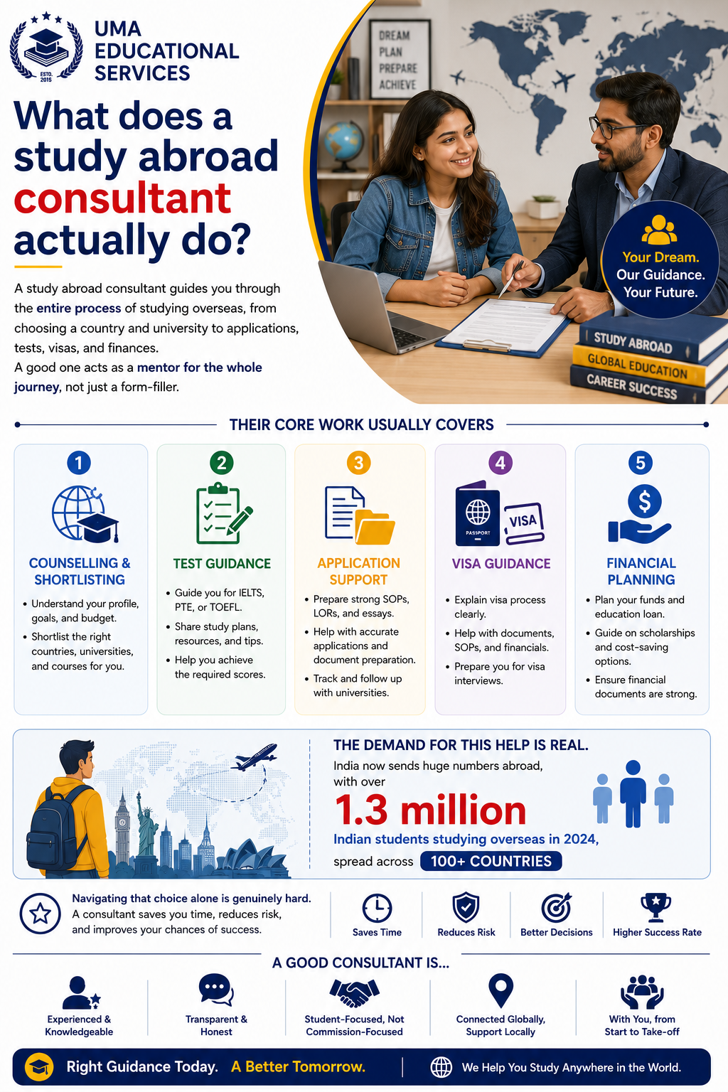 Study abroad consultant