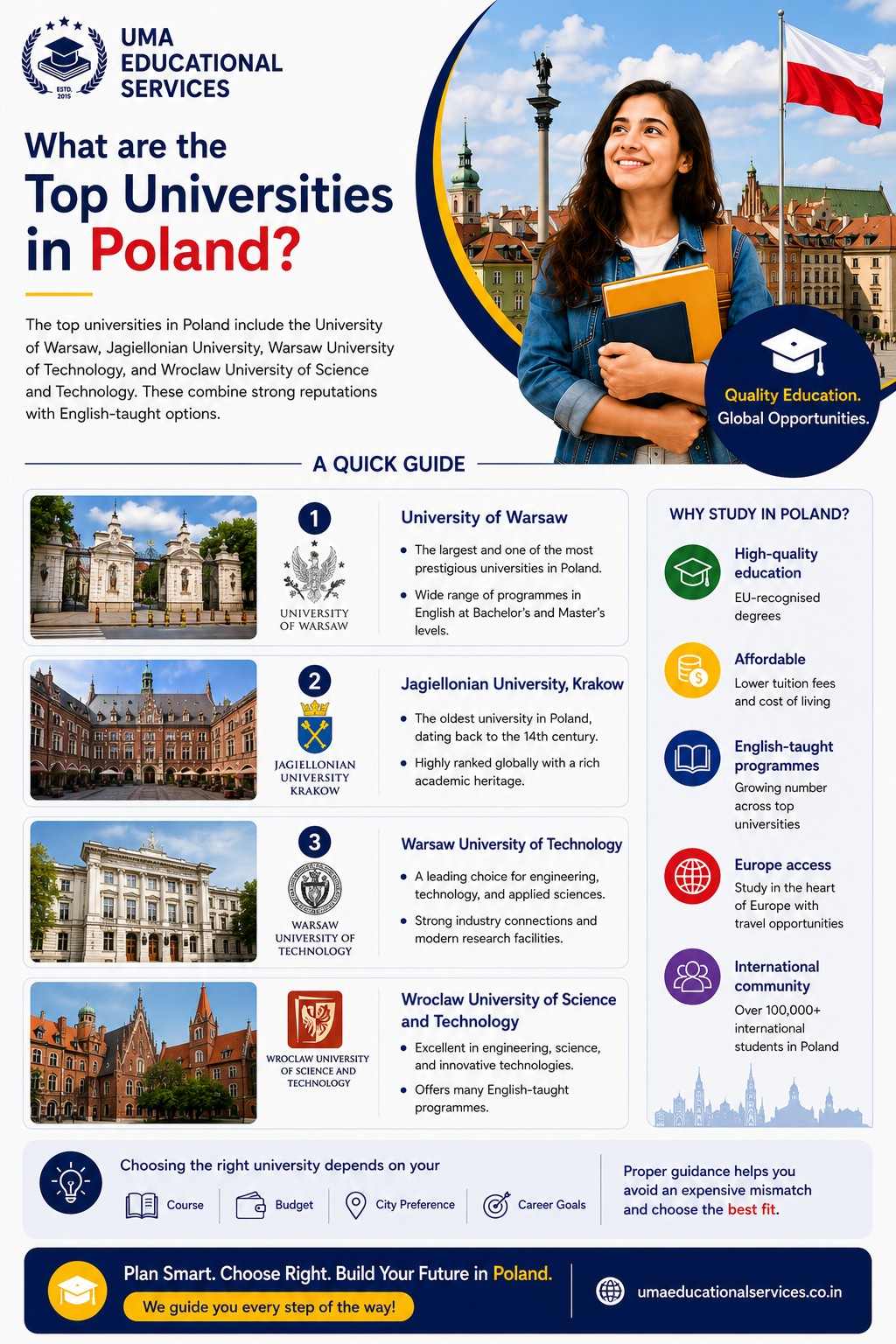 Study in Poland