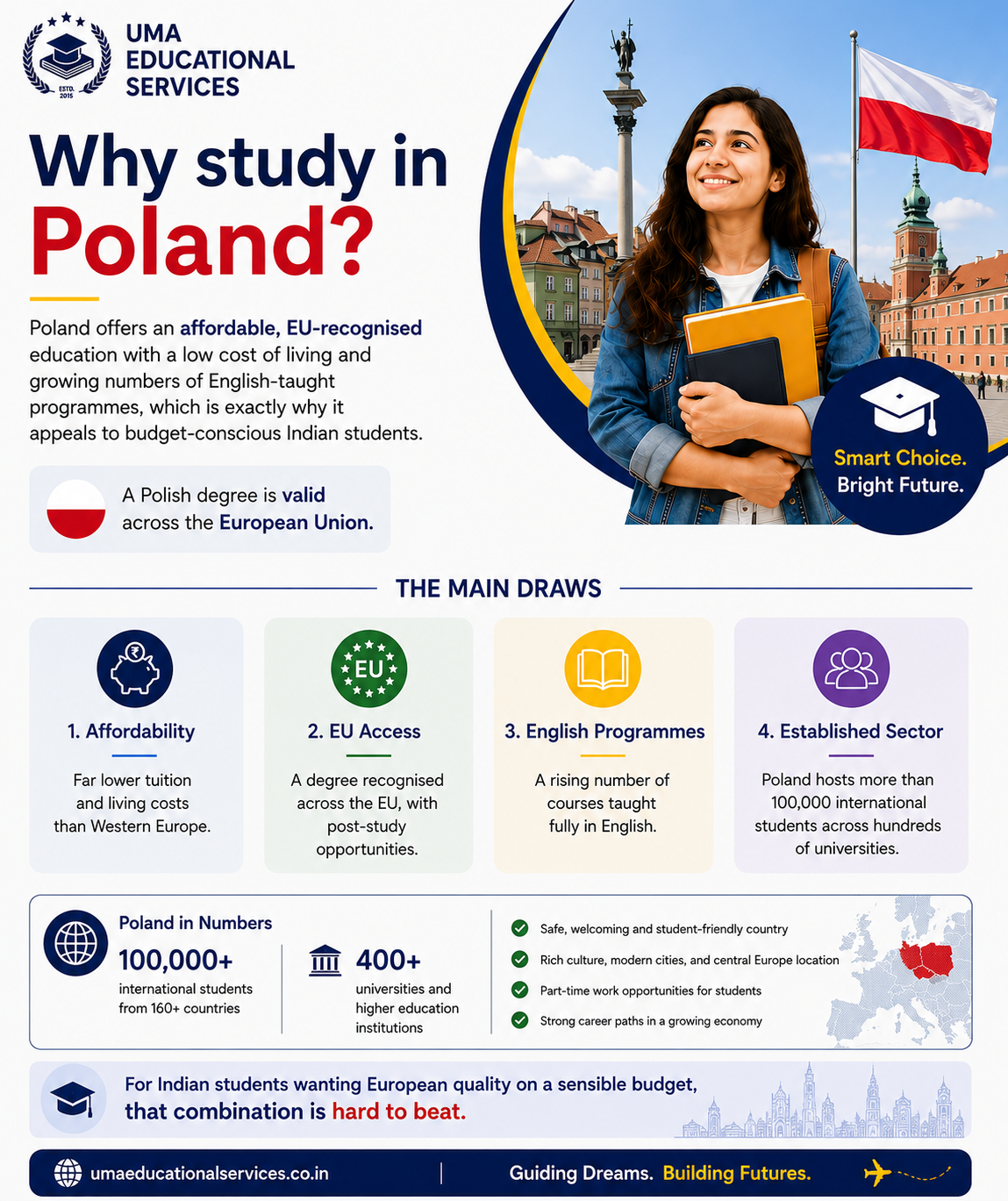 Study in Poland for Indian Students