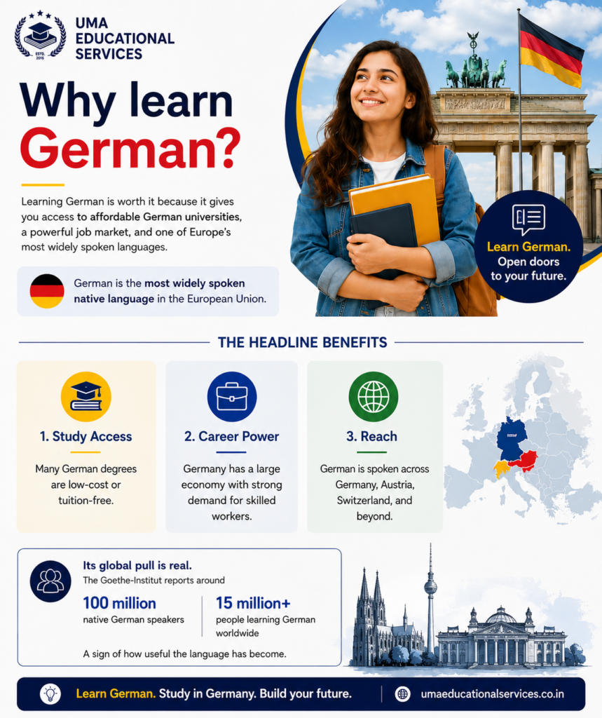 German language course in thane
