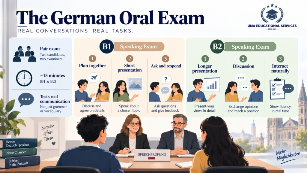 German speaking classes